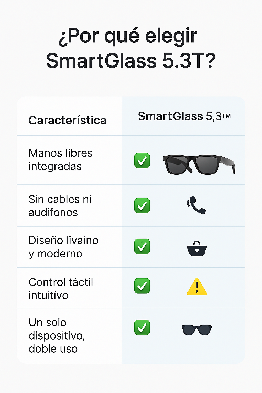 🕶️ SmartGlass 5.3™ – Gafas Inteligentes con Audio Inalámbrico
