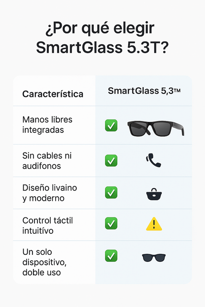 🕶️ SmartGlass 5.3™ – Gafas Inteligentes con Audio Inalámbrico